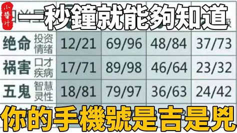 手機號碼吉數|數字吉兇查詢/號碼測吉兇（81數理）